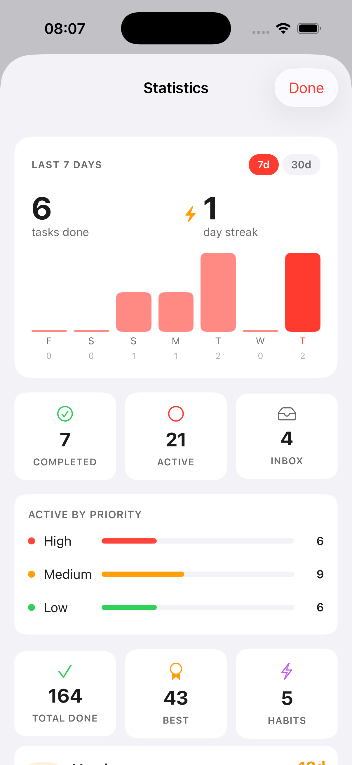 Statistics dashboard — tasks done, streaks, priorities